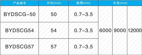 沁园街道套筒式声测管批发规格尺寸
