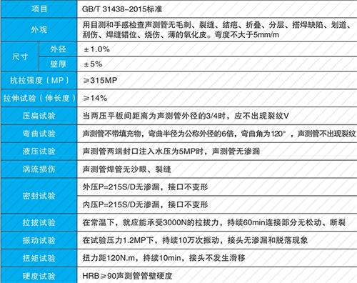 沁园街道套筒式声测管批发性能特点
